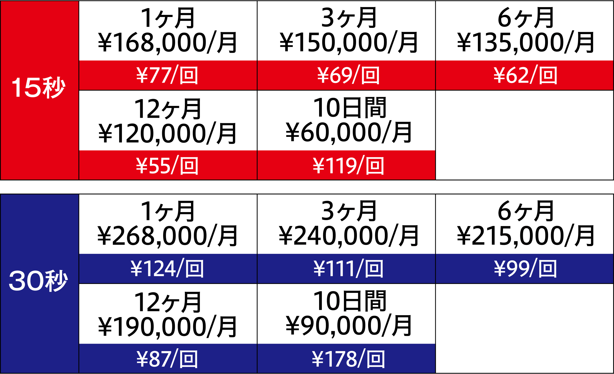 fee table