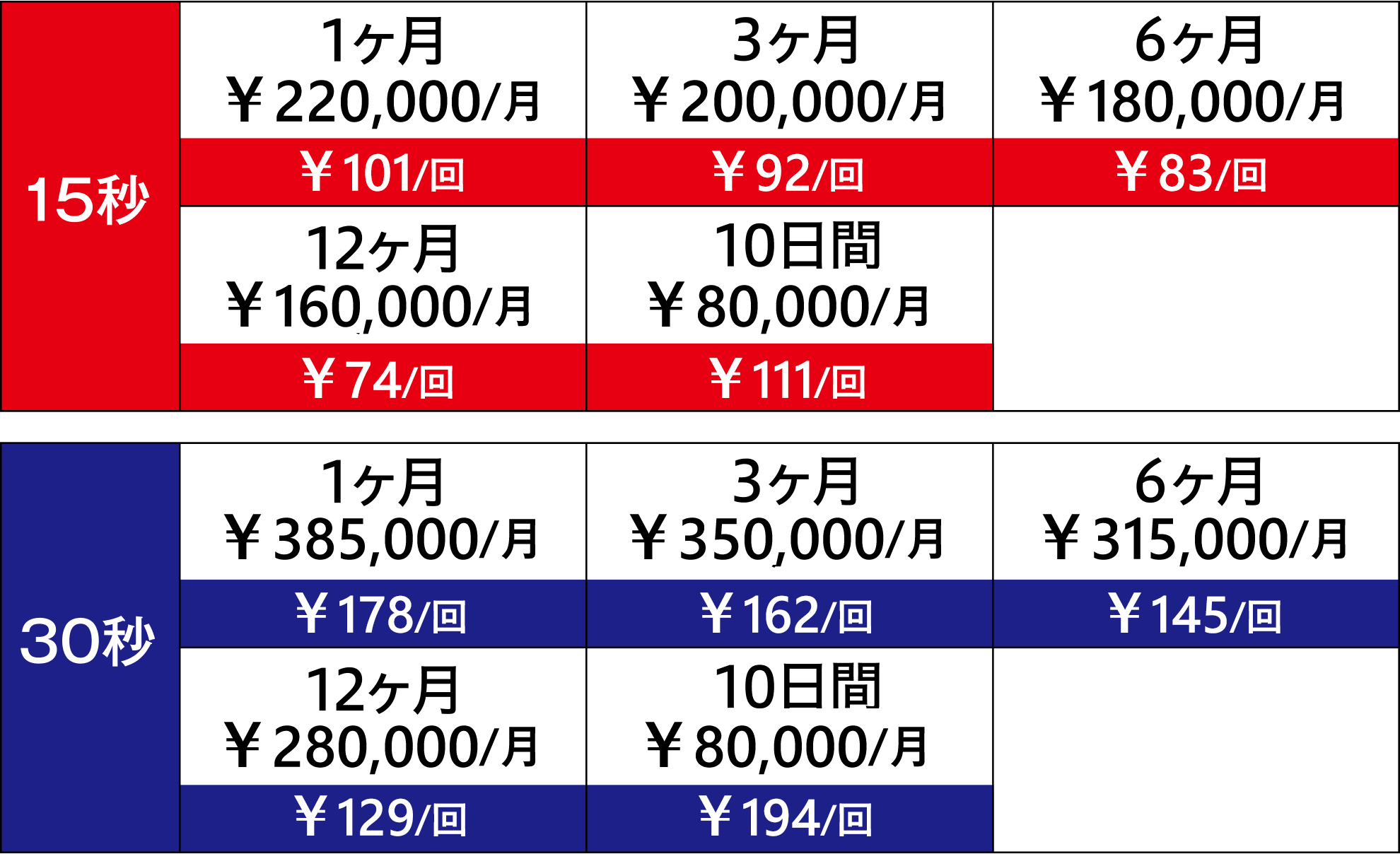 メインLパネル料金表