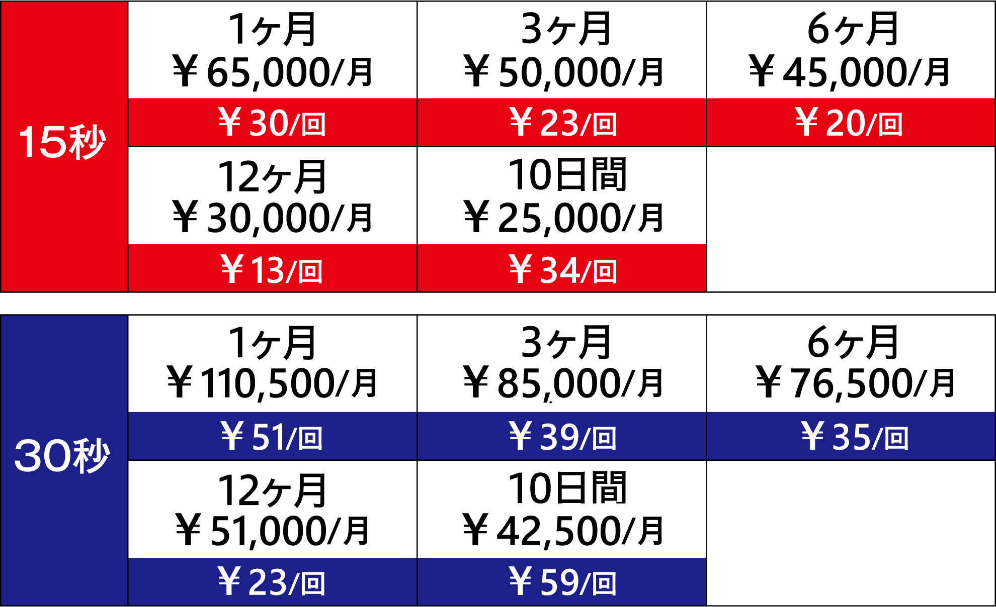 サブパネル料金表